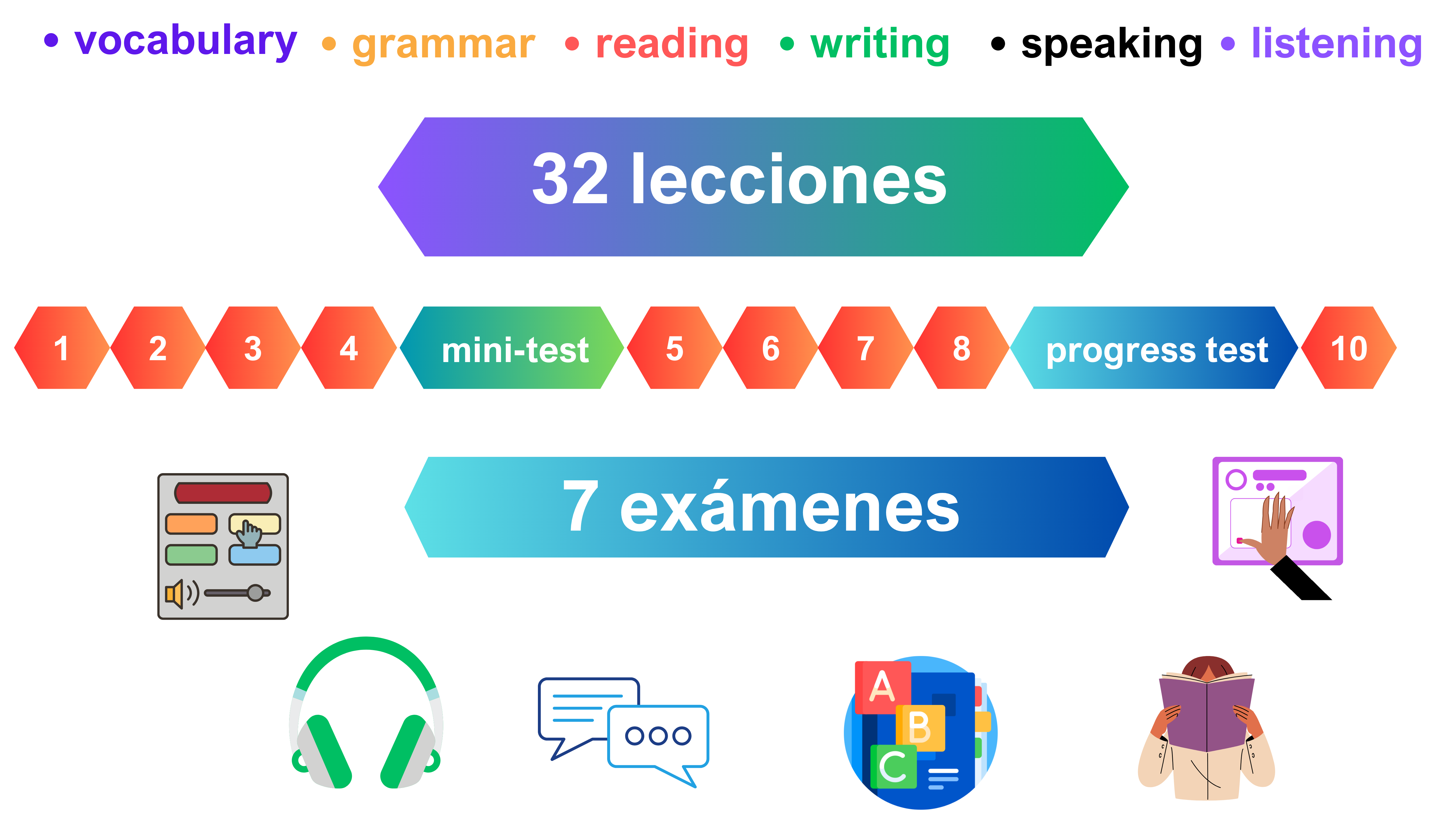 Inglés Interactivo Nivel 1 (Begineer) (10)